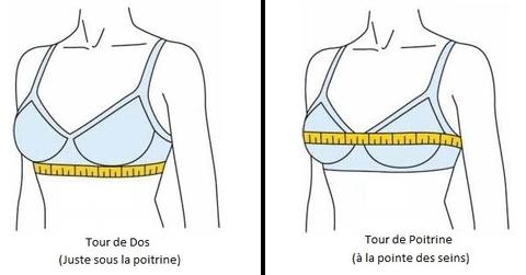 difference entre tour de poitrine et bonnet